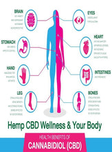 NATURE'S HEALTHCARE - 300mg CBD Muscle Relief Gel.